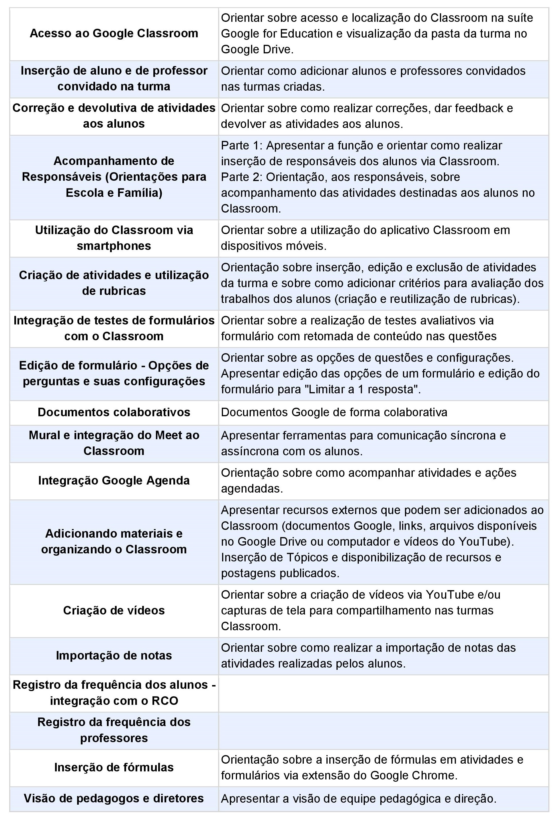 Temas próximas lives formação de professores