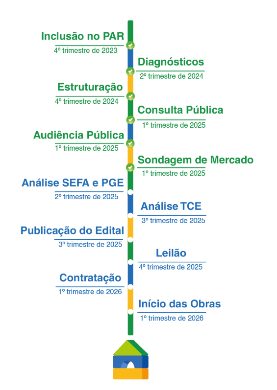 Mais Escolas Paraná - Timeline - Análise SEFA e PGE