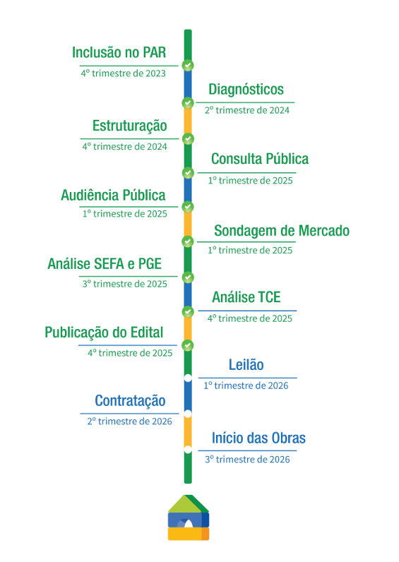 Mais Escolas Paraná - Timeline - Publicação do Edital