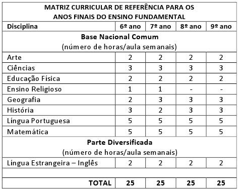 Tabela