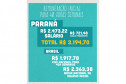 Os professores da rede pública paranaense, que representam dois terços de todo o funcionalismo do Estado, recebem atualmente remuneração média de R$ 4,7 mil, sendo R$ 4 mil de salário médio, mais o valor do auxílio-transporte
