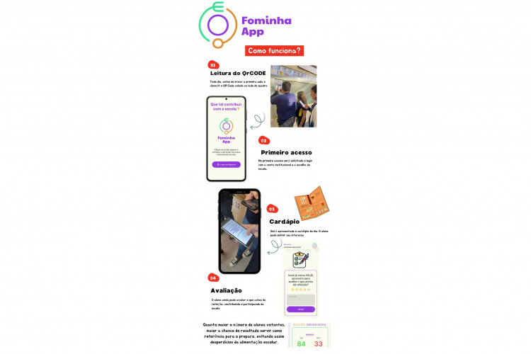 Fominha: app criado por alunos de escola estadual permite avaliar cardápios da merenda