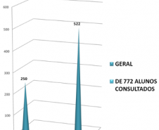 Pesquisa sobre Narguilé
