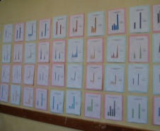 Pesquisa sobre Narguilé