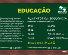 Pela primeira vez a categoria terá salário de ingresso igual ao dos demais funcionários do Estado de nível técnico superior. Isso será possível com a incorporação de 3,94% na folha dos profissionais do ensino.