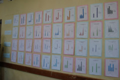 Pesquisa sobre Narguilé