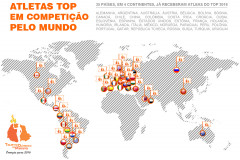 Programa oferece bolsas para estudantes e técnicos vinculados à rede estadual de educação. Objetivo é beneficiar atletas de todos estágios.