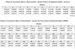 Tabelas Salariais 2016