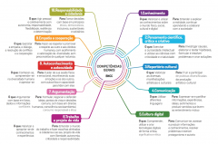 Com readequação do calendário escolar de 2019, servidores terão seis dias destinados para estudo e planejamento pedagógico divididos em três momentos ao longo do ano. Primeira rodada acontece nos dias 11, 12 e 13 de fevereiro. 