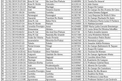Escolas Selecionadas - Teste APP Escola Paraná Professor 