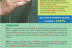 Valorização Profissional