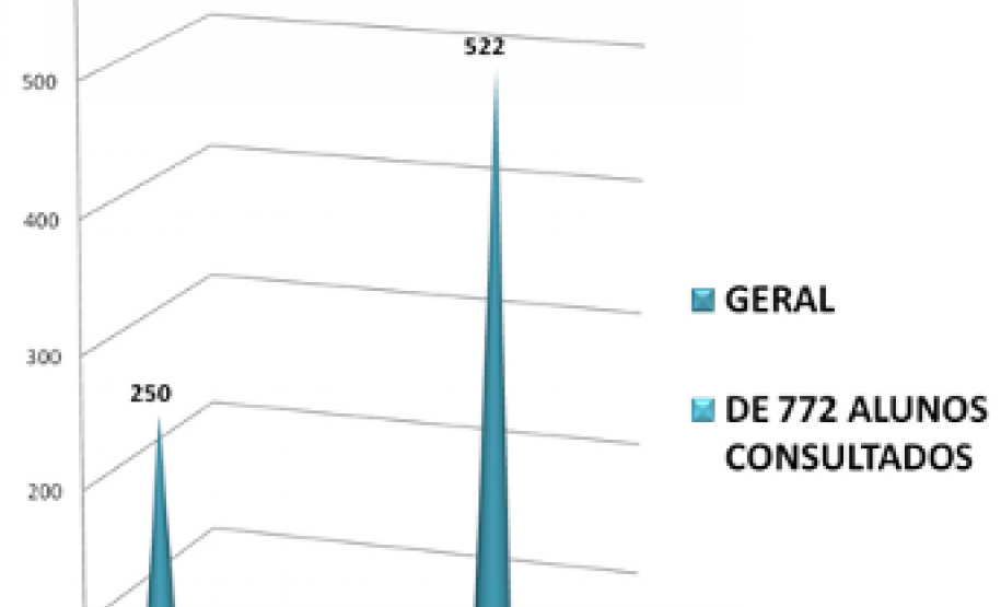 Pesquisa sobre Narguilé