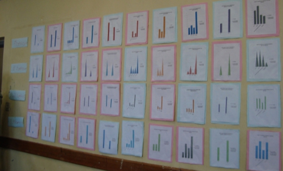 Pesquisa sobre Narguilé