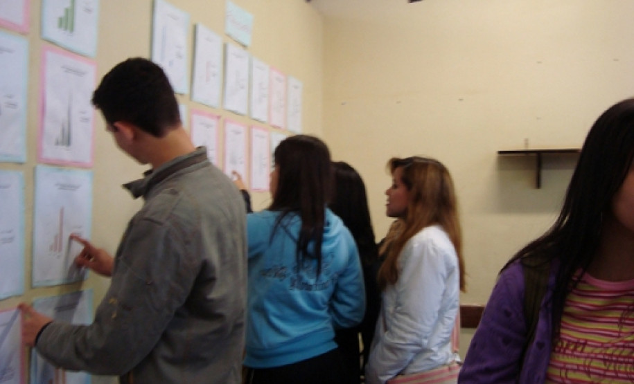 Pesquisa sobre Narguilé