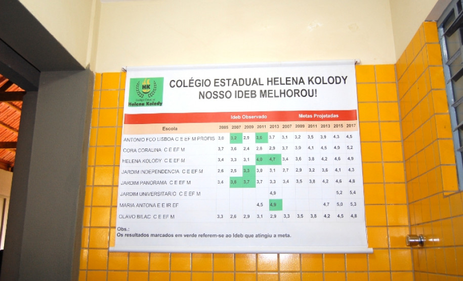 As escolas estaduais com as melhores gestões financeiras no Núcleo Regional de Educação de Maringá foram premiadas, na quinta-feira (22), dentro do projeto “Prêmio Gestão CAF”. O Colégio Estadual Helena Kolody, de Sarandi, ficou com a primeira colocação. Em segundo lugar ficou o Colégio Estadual Tania Varela, de Maringá, e em terceiro a Escola Estadual Irmã Maria Antona, de Sarandi.