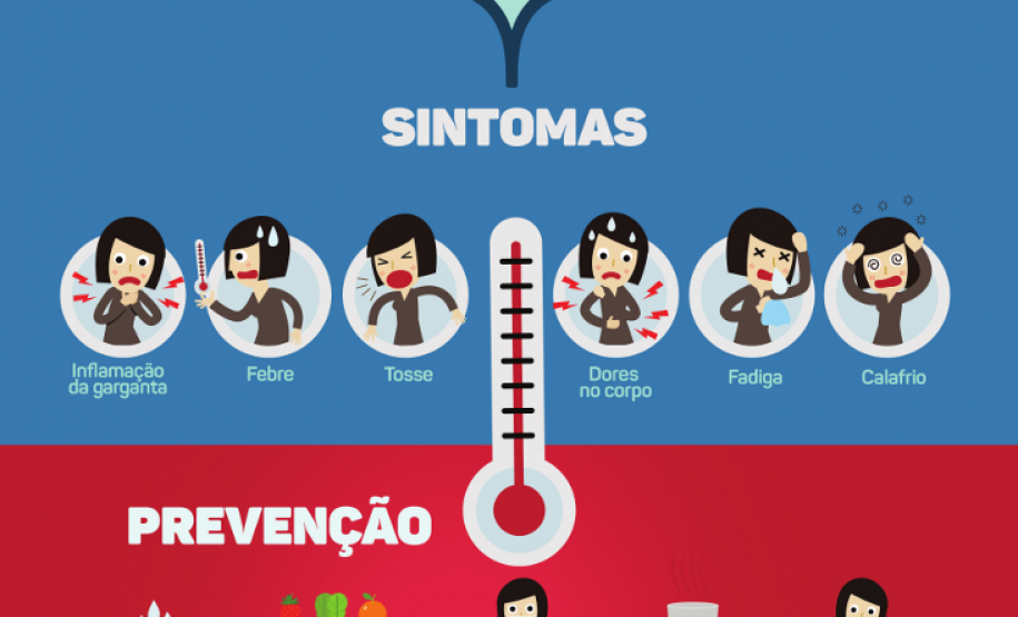 O período de volta às aulas e as baixas temperaturas no Estado exigem cuidados redobrados para evitar a infecção por gripe. Apenas na rede estadual de ensino, cerca de um milhão de estudantes voltaram às escolas nesta semana. Precauções como manter os ambientes arejados e lavar as mãos com frequência devem ser reforçadas aos alunos e professores.