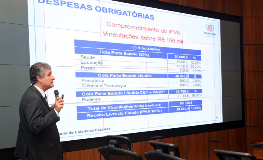 Cálculos apresentados pelo Governo do Estado, durante reunião com sindicatos de servidores, nesta segunda-feira (07), mostram que, mesmo sem reajuste em 2017, o funcionalismo terá ganho real por meio do pagamento de promoções e progressões previstas. Durante a reunião, o secretário da Fazenda, Mauro Ricardo, e o chefe da Casa Civil, Valdir Rossoni, falaram sobre as finanças estaduais e a ressaltaram a importância de o Paraná manter o equilíbrio financeiro.