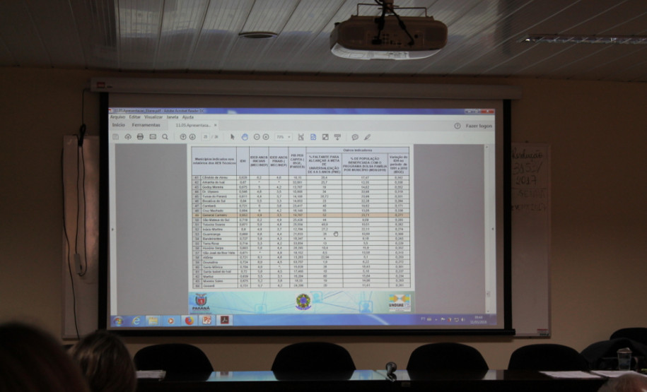 Durante a reunião foram apresentadas informações sobre o monitoramento dos Planos Municipais de Educação, e o trabalho que está sendo feito no desenvolvimento das metas do Plano Estadual de Educação. “Os municípios apontam que questões financeiras são os principais impedimentos para atingir as metas de seus planos de educação, segundo panorama que realizamos”, comenta Eliane Bernardi Benatto, técnica pedagógica da Coordenação de Gestão Escolar da Secretaria da Educação.