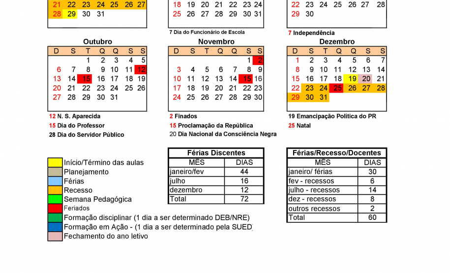 O ano letivo de 2019 começa no dia 14 de fevereiro para um milhão de alunos matriculados na rede estadual de ensino do Paraná. Os 100 mil profissionais das escolas retornam um pouco antes, para participar da Semana Pedagógica nos dias 7, 8, 11 e 12 de fevereiro. Estão previstos ao longo do ano dois dias de planejamento e outros dois de formação para todos os servidores da Educação.