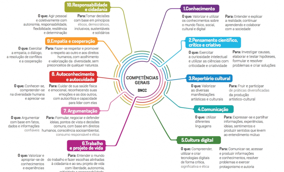 Com readequação do calendário escolar de 2019, servidores terão seis dias destinados para estudo e planejamento pedagógico divididos em três momentos ao longo do ano. Primeira rodada acontece nos dias 11, 12 e 13 de fevereiro.
