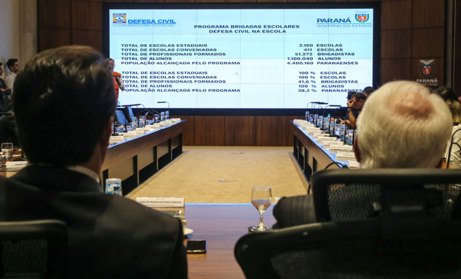 O Governador Carlos Massa Ratinho Júnior, durante reunião com a equipe de governo. 09/09/2019 - Foto: Geraldo Bubniak/AEN